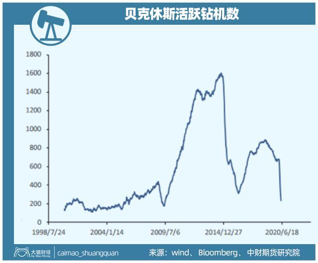 压力山大，中石油也想求补贴