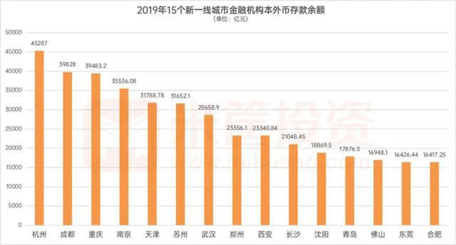 中国337个城市最新排名！这15个城市最有潜力！