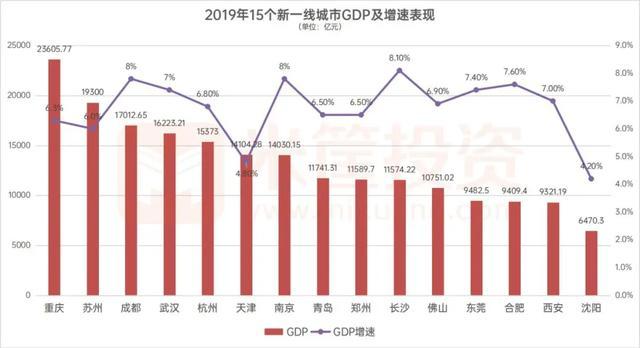 中国337个城市最新排名！这15个城市最有潜力！