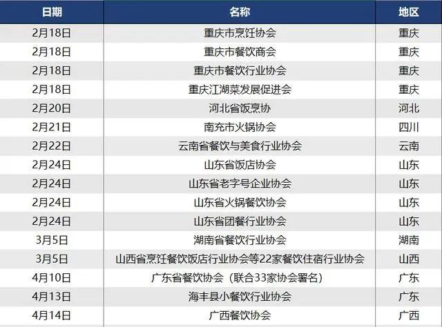 美团一季度每单佣金同比上涨超4% 有商家难忍高佣金建微信群送餐