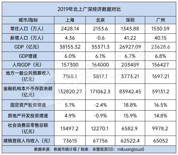 中国337个城市最新排名！这15个城市最有潜力！