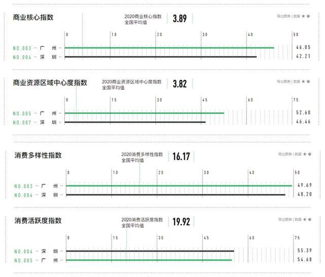 中国337个城市最新排名！这15个城市最有潜力！