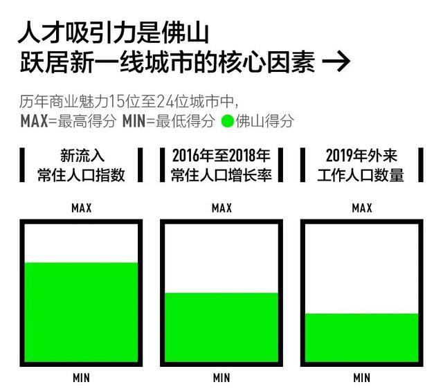 中国337个城市最新排名！这15个城市最有潜力！