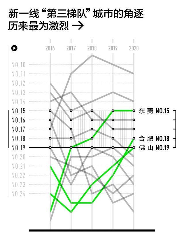 中国337个城市最新排名！这15个城市最有潜力！