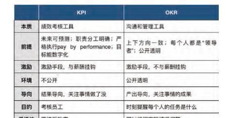 谷歌员工5年内做的项目无一成功，每次年终奖照拿不误