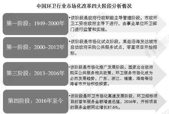 2020年中国环卫行业市场现状及发展趋势分析