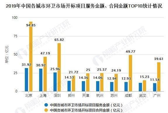 2020年中国环卫行业市场现状及发展趋势分析