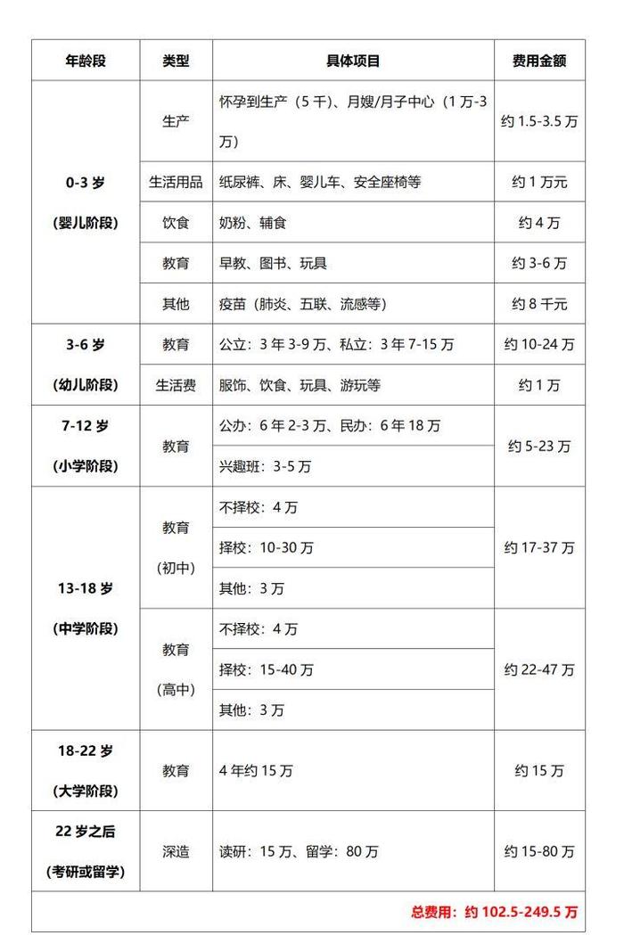 一边生育率下降一边罚超生，为何想生二胎的夫妻越来越少？