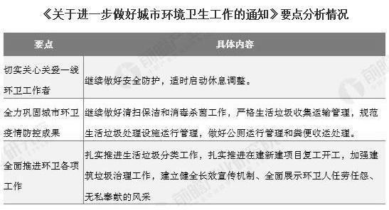 2020年中国环卫行业市场现状及发展趋势分析