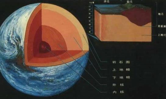 如果存在地下文明，地心人的人口数量会有多少？有可能会超过人类