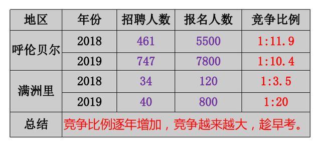 考情分析！呼伦贝尔教招历年题型&题量&分值请查收！