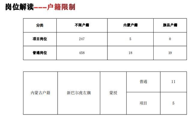 考情分析！呼伦贝尔教招历年题型&题量&分值请查收！