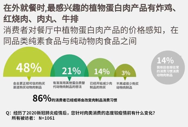 必胜客的“植物肉”来了！披萨巨头史上首次卖汉堡