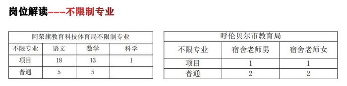 考情分析！呼伦贝尔教招历年题型&题量&分值请查收！