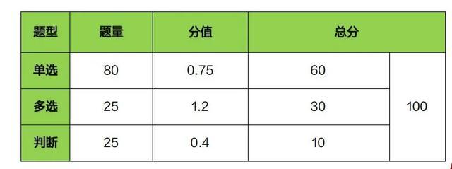 考情分析！呼伦贝尔教招历年题型&题量&分值请查收！