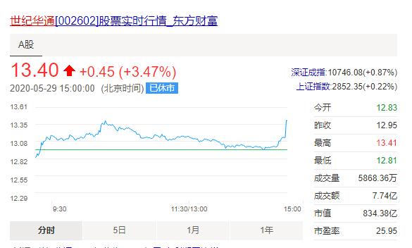 外资买爆世纪华通：稳坐游戏市场第三极，冲刺A股千亿市值