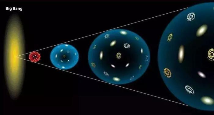 重磅发现！对20万个螺旋星系的研究表明：早期宇宙或许一直在转！