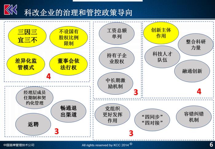 摒弃四大掣肘，呵护五朵云彩！国有科技公司治理与管控设计和实践