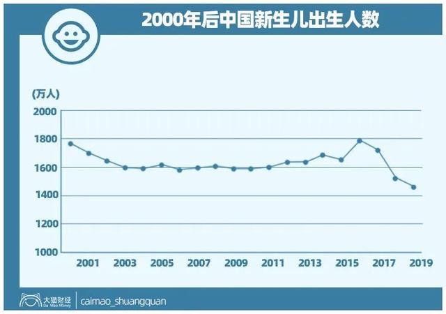 ​没穷过的人真不懂！求求专家，別再催大家生孩子了