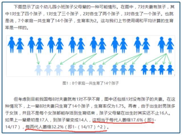 ​没穷过的人真不懂！求求专家，別再催大家生孩子了