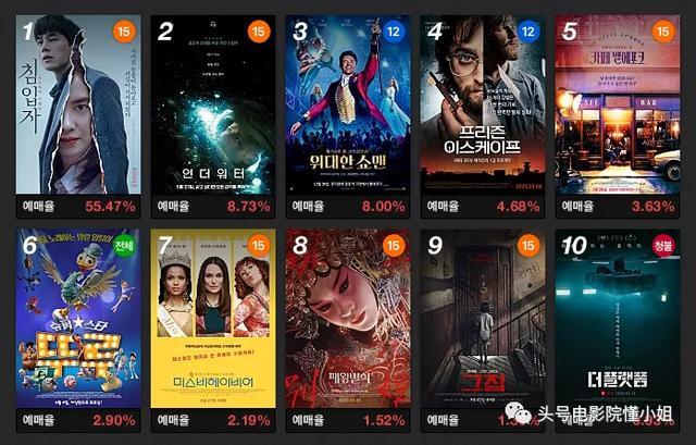 8.8分！韩国电影解禁上映，宋智孝惊悚片冲第一，近10万观众追看