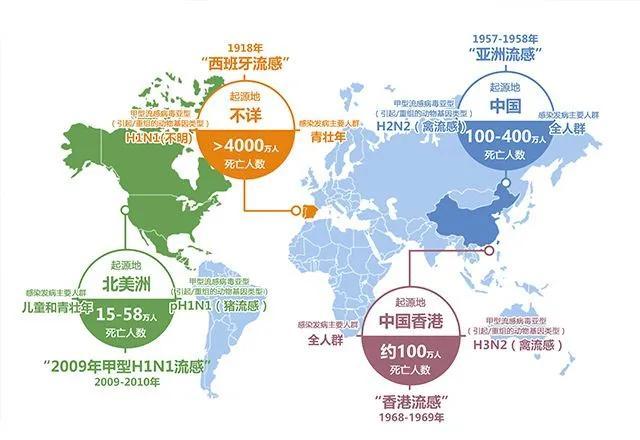 被大流行病改变的世界