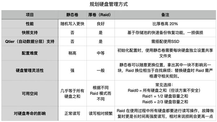 搭建家庭数据管理中心：QNAP NAS 应用指南