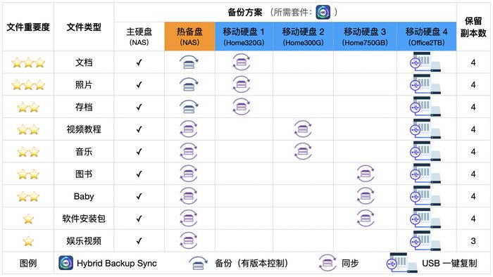 搭建家庭数据管理中心：QNAP NAS 应用指南