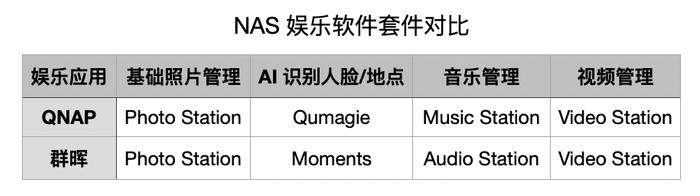 搭建家庭数据管理中心：QNAP NAS 应用指南