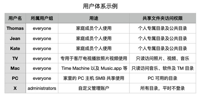 搭建家庭数据管理中心：QNAP NAS 应用指南