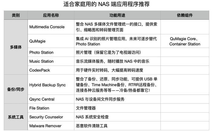 搭建家庭数据管理中心：QNAP NAS 应用指南