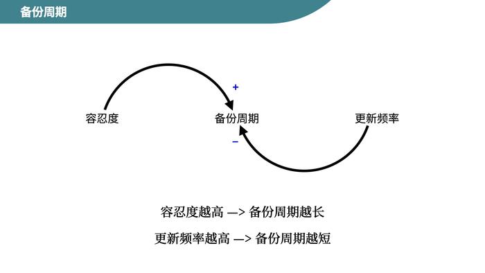 搭建家庭数据管理中心：QNAP NAS 应用指南