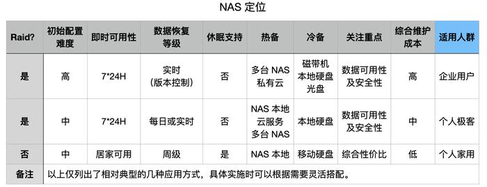 搭建家庭数据管理中心：QNAP NAS 应用指南