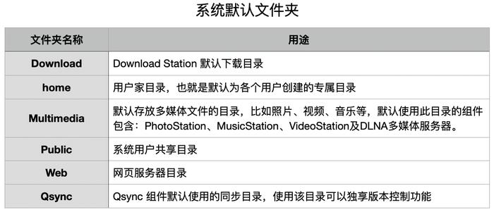 搭建家庭数据管理中心：QNAP NAS 应用指南