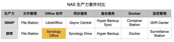 搭建家庭数据管理中心：QNAP NAS 应用指南