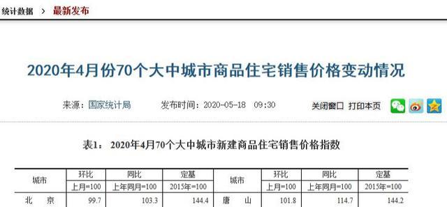 2020国内楼市何去何从？