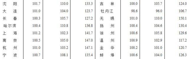 2020国内楼市何去何从？