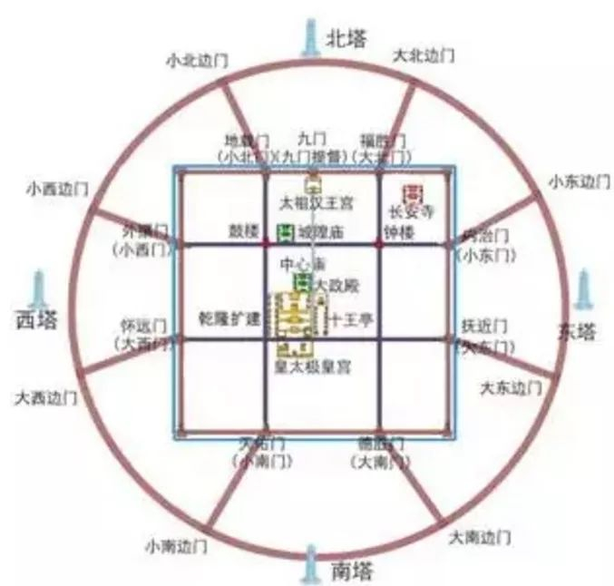 沈阳这八座城门,饱经了风霜也承载了帝王的理想!