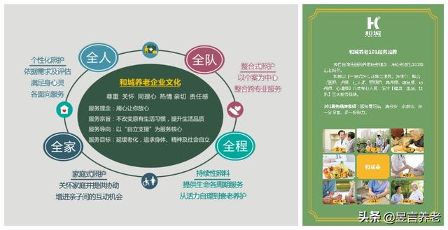 【品牌研究】CCRC模式下的优等生——苏州和城有伴社区