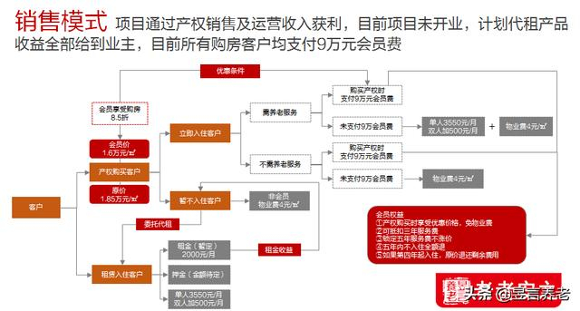 【品牌研究】CCRC模式下的优等生——苏州和城有伴社区