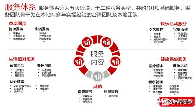 【品牌研究】CCRC模式下的优等生——苏州和城有伴社区