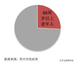 【品牌研究】CCRC模式下的优等生——苏州和城有伴社区