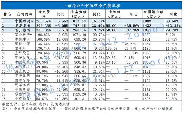 华夏幸福AB面：千亿阵营的唯一失落者 吴向东3869万年薪A股称王