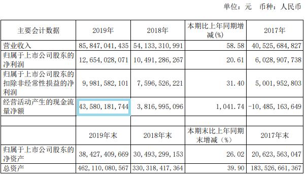 猥亵案开庭！王振华会重判吗？新城控股真安全了吗？