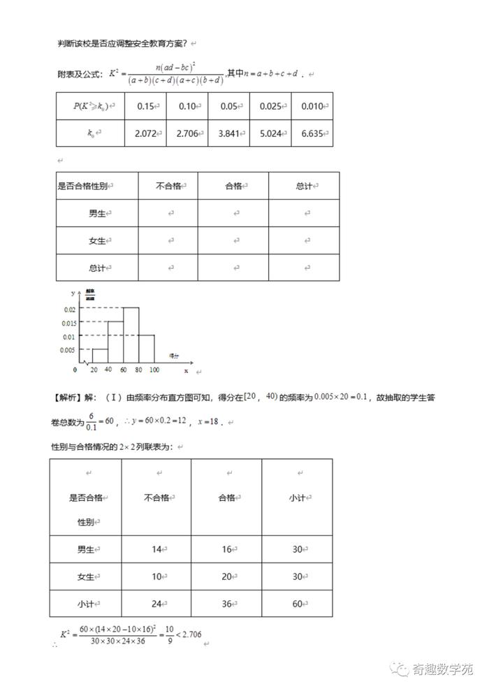 高考数学考题分析与预测