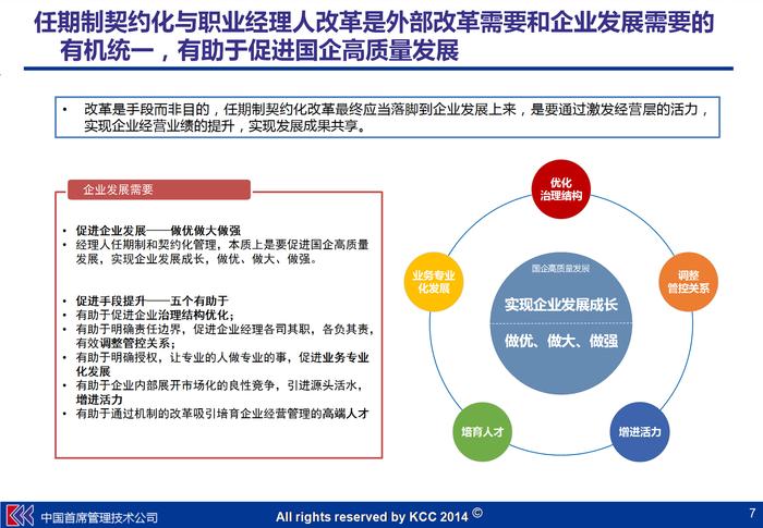 两个指引、五大配套机制，推动任期制、契约化和职业经理人制度