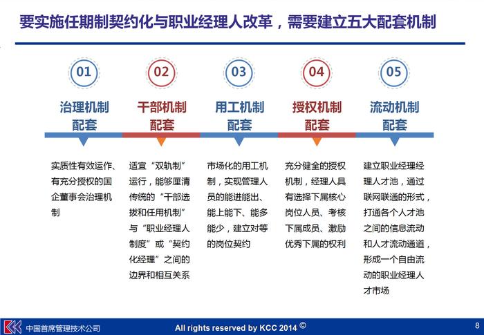 两个指引、五大配套机制，推动任期制、契约化和职业经理人制度