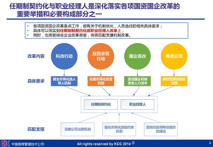 两个指引、五大配套机制，推动任期制、契约化和职业经理人制度