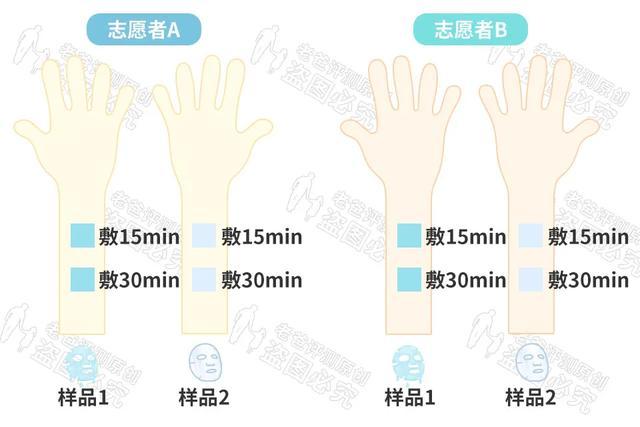 国产面膜没好货？618买面膜看看这篇评测再决定