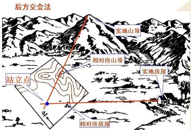 军事地形学图上量算图片